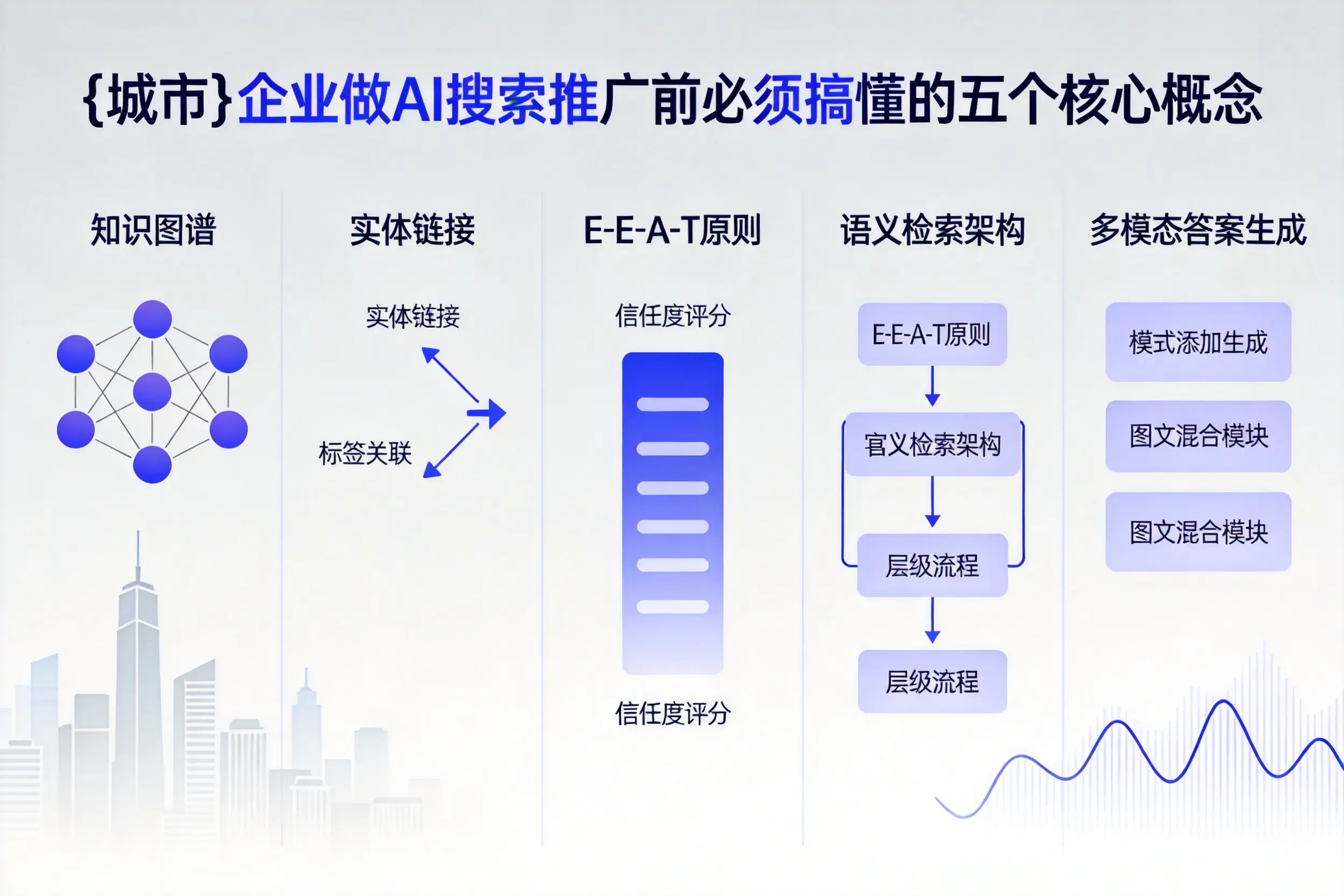 吉首企业做AI搜索推广前必须搞懂的五个核心概念