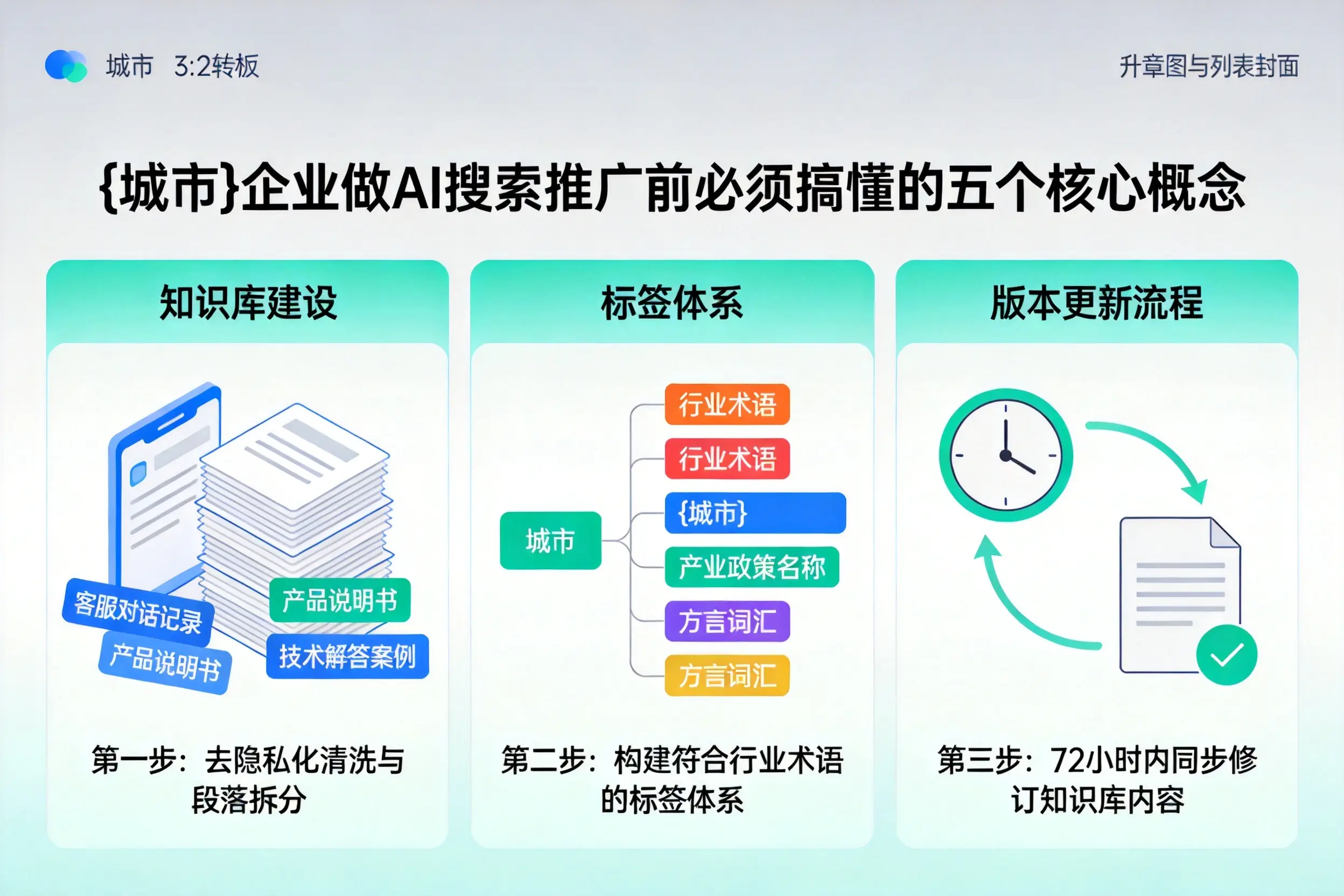 吉首企业做AI搜索推广前必须搞懂的五个核心概念